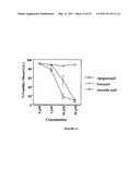 APOGOSSYPOLONE DERIVATIVES AS ANTICANCER AGENTS diagram and image