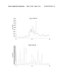 Pharmaceutical Compositions and Solid Forms diagram and image