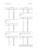 Pharmaceutical Compositions and Solid Forms diagram and image