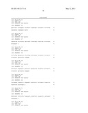 METHODS AND COMPOSITIONS INVOLVING MICRORNA diagram and image