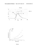 FIBER REINFORCED POLYMERS, EPOXY-BASED POLYMERIC COMPOSITIONS AND USE THEREOF diagram and image