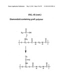 Polymerizable Higher Diamondoid Derivatives diagram and image