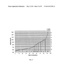 Polymerizable Higher Diamondoid Derivatives diagram and image