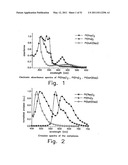 ORGANOMETALLIC COMPLEXES AS PHOSPHORESCENT EMITTERS IN ORGANIC LEDS diagram and image