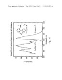 ORGANOMETALLIC COMPLEXES AS PHOSPHORESCENT EMITTERS IN ORGANIC LEDS diagram and image