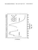 ORGANOMETALLIC COMPLEXES AS PHOSPHORESCENT EMITTERS IN ORGANIC LEDS diagram and image