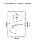 ORGANOMETALLIC COMPLEXES AS PHOSPHORESCENT EMITTERS IN ORGANIC LEDS diagram and image