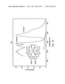 ORGANOMETALLIC COMPLEXES AS PHOSPHORESCENT EMITTERS IN ORGANIC LEDS diagram and image