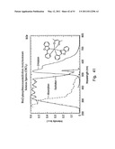 ORGANOMETALLIC COMPLEXES AS PHOSPHORESCENT EMITTERS IN ORGANIC LEDS diagram and image