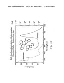 ORGANOMETALLIC COMPLEXES AS PHOSPHORESCENT EMITTERS IN ORGANIC LEDS diagram and image