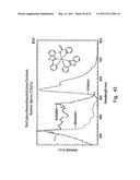 ORGANOMETALLIC COMPLEXES AS PHOSPHORESCENT EMITTERS IN ORGANIC LEDS diagram and image