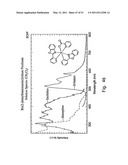 ORGANOMETALLIC COMPLEXES AS PHOSPHORESCENT EMITTERS IN ORGANIC LEDS diagram and image