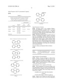 ORGANOMETALLIC COMPLEXES AS PHOSPHORESCENT EMITTERS IN ORGANIC LEDS diagram and image