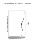 TIGECYCLINE CRYSTALLINE FORMS AND PROCESSES FOR PREPARATION THEREOF diagram and image