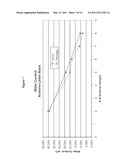 ENERGY EFFICIENT ACETONE DRYING METHOD diagram and image