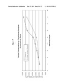 ENERGY EFFICIENT ACETONE DRYING METHOD diagram and image