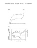 Avoiding Stress-Induced Martensitic Transformation in Nickel Titanium Alloys Used in Medical Devices diagram and image