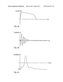 METHOD AND DEVICE FOR ESTIMATING THE CLAMPING FORCE ON A WINDING PACKAGE OF A TRANSFORMER OR A REACTOR diagram and image