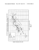 AIRCRAFT FEATHERING, FLAPPING AND ROTOR LOADS INDICATOR diagram and image