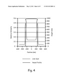 Photoresist Simulation diagram and image