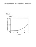 METHOD FOR PREDICTING VOLUME CHANGE OF VOID GENERATED IN RESIN FILLED IN POROUS BODY, AND METHOD FOR ANALYZING FLOW OF RESIN MATERIAL IN POROUS BODY diagram and image