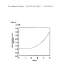 METHOD FOR PREDICTING VOLUME CHANGE OF VOID GENERATED IN RESIN FILLED IN POROUS BODY, AND METHOD FOR ANALYZING FLOW OF RESIN MATERIAL IN POROUS BODY diagram and image