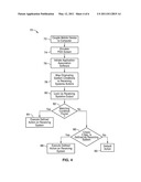 USER INTERFACE SYSTEMS AND METHODS BETWEEN A PORTABLE DEVICE AND A COMPUTER diagram and image