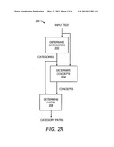 DETERMINING AT LEAST ONE CATEGORY PATH FOR IDENTIFYING INPUT TEXT diagram and image