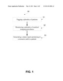 MEDICAL IMAGING PROCEDURES AND METHOD AND SYSTEM FOR MANAGING MEDICAL IMAGING PROCEDURES diagram and image