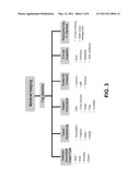 MEDICAL IMAGING PROCEDURES AND METHOD AND SYSTEM FOR MANAGING MEDICAL IMAGING PROCEDURES diagram and image