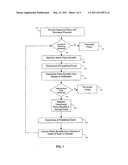 METHOD AND SYSTEM FOR PROVIDING AN INSURANCE POLICY HAVING DORMANCY FEATURES diagram and image