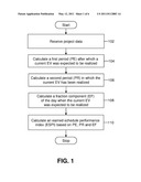 METHOD AND SYSTEM FOR ASSESSING THE PROGRESS OF A PROJECT IN TERMS OF ITS SCHEDULE diagram and image