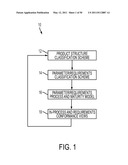 CRITICAL PARAMETER/REQUIREMENTS MANAGEMENT PROCESS AND ENVIRONMENT diagram and image