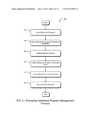 SYSTEMS AND METHODS FOR MANAGING MARKETING PROGRAMS ON MULTIPLE SOCIAL MEDIA SYSTEMS diagram and image