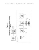 Seller automated engine methodology for optimized pricing strategies in automated real-time iterative reverse auctions over the internet and the like for the purchase and sale of goods and services diagram and image