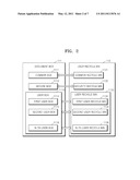 METHOD OF MANAGING FILE IN IMAGE FORMING APPARATUS AND IMAGE FORMING APPARATUS FOR PERFORMING THE SAME diagram and image