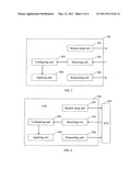 METHOD, DEVICE, AND SYSTEM FOR APPLYING CONFIGURATION diagram and image