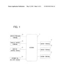 TERMINAL CONTROL METHOD AND SERVICE PROVISION SYSTEM USING THE SAME diagram and image