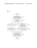 COMPUTER DEVICE AND CONTROL METHOD FOR THE SAME diagram and image