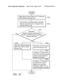 Systems for Accessing Memory Card and Methods for Accessing Memory Card by a Control Unit diagram and image