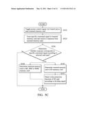 Systems for Accessing Memory Card and Methods for Accessing Memory Card by a Control Unit diagram and image