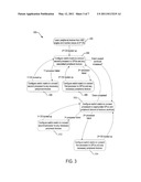 Computer Architecture for a Mobile Communication Platform diagram and image