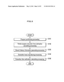 EXECUTION TIME ESTIMATION METHOD, EXECUTION TIME ESTIMATION PROGRAM, AND EXECUTION TIME ESTIMATION DEVICE diagram and image