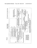 EXECUTION TIME ESTIMATION METHOD, EXECUTION TIME ESTIMATION PROGRAM, AND EXECUTION TIME ESTIMATION DEVICE diagram and image