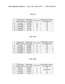 EXECUTION TIME ESTIMATION METHOD, EXECUTION TIME ESTIMATION PROGRAM, AND EXECUTION TIME ESTIMATION DEVICE diagram and image