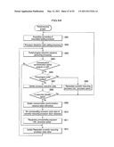 EXECUTION TIME ESTIMATION METHOD, EXECUTION TIME ESTIMATION PROGRAM, AND EXECUTION TIME ESTIMATION DEVICE diagram and image