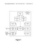 Multiple Invocation Points In Software Build Task Sequence diagram and image