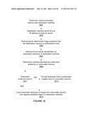 Multiple Invocation Points In Software Build Task Sequence diagram and image