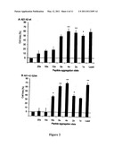 SCREENING METHOD FOR AGENTS SUITABLE FOR PROPHYLAXIS AND THERAPY OF ALZHEIMER S DISEASE (AD) diagram and image