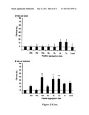 SCREENING METHOD FOR AGENTS SUITABLE FOR PROPHYLAXIS AND THERAPY OF ALZHEIMER S DISEASE (AD) diagram and image